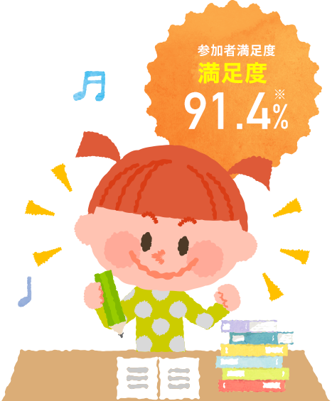 トライアル参加者満足度93.8%※