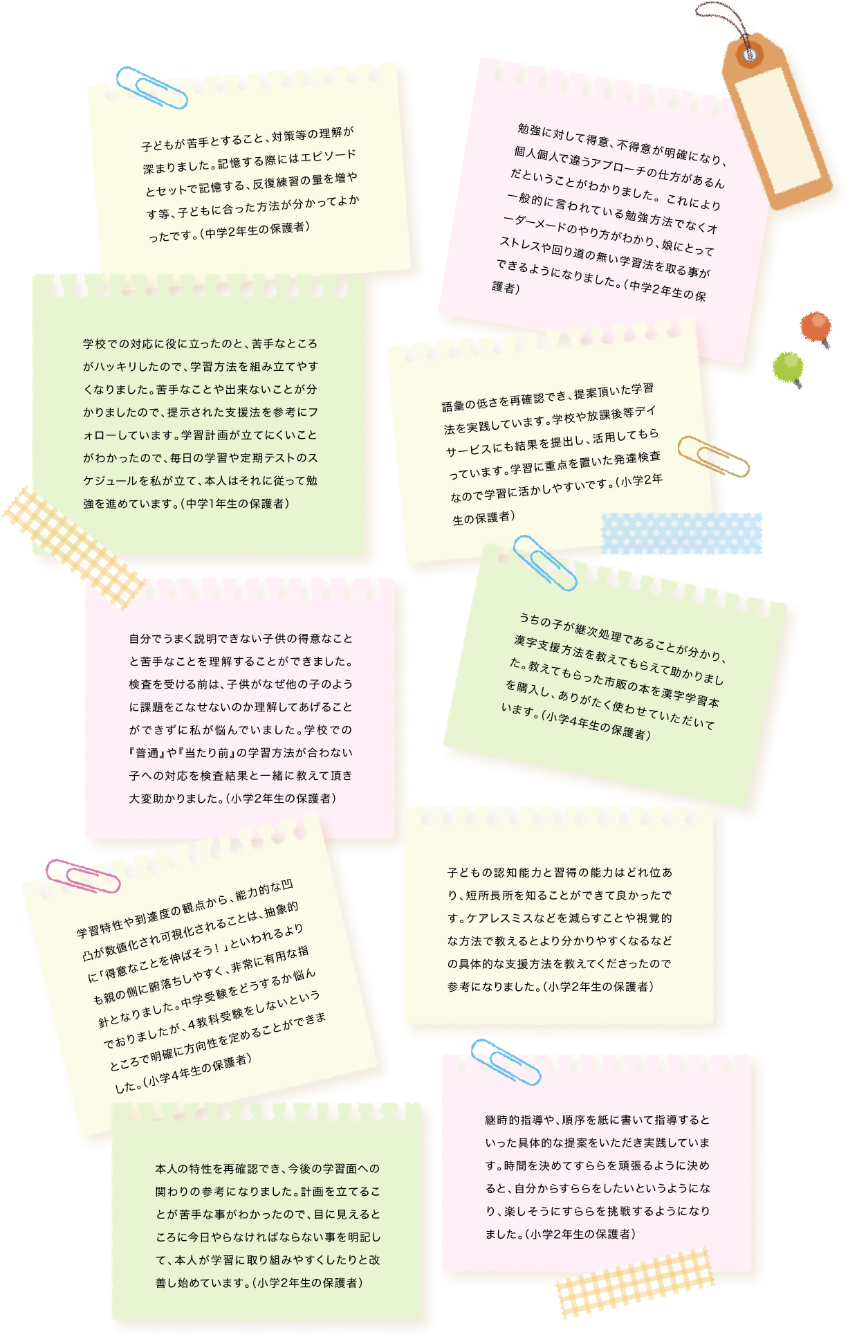 子どもが苦手とすること、対策等の理解が深まりました。記憶する際にはエピソードとセットで記憶する、反復練習の量を増やす等、子どもに合った方法が分かってよかったです。（中学2年生の保護者）勉強に対して得意、不得意が明確になり、個人個人で違うアプローチの仕方があるんだということがわかりました。 これにより一般的に言われている勉強方法でなくオーダーメードのやり方がわかり、娘にとってストレスや回り道の無い学習法を取る事ができるようになりました。（中学2年生の保護者）学校での対応に役に立ったのと、苦手なところがハッキリしたので、学習方法を組み立てやすくなりました。苦手なことや出来ないことが分かりましたので、提示された支援法を参考にフォローしています。学習計画が立てにくいことがわかったので、毎日の学習や定期テストのスケジュールを私が立て、本人はそれに従って勉強を進めています。（中学1年生の保護者）語彙の低さを再確認でき、提案頂いた学習法を実践しています。学校や放課後等デイサービスにも結果を提出し、活用してもらっています。学習に重点を置いた発達検査なので学習に活かしやすいです。（小学2年生の保護者）自分でうまく説明できない子供の得意なことと苦手なことを理解することができました。検査を受ける前は、子供がなぜ他の子のように課題をこなせないのか理解してあげることができずに私が悩んでいました。学校での『普通』や『当たり前』の学習方法が合わない子への対応を検査結果と一緒に教えて頂き大変助かりました。（小学2年生の保護者）うちの子が継次処理であることが分かり、漢字支援方法を教えてもらえて助かりました。教えてもらった市販の本を漢字学習本を購入し、ありがたく使わせていただいています。（小学4年生の保護者）学習特性や到達度の観点から、能力的な凹凸が数値化され可視化されることは、抽象的に「得意なことを伸ばそう！」といわれるよりも親の側に腑落ちしやすく、非常に有用な指針となりました。中学受験をどうするか悩んでおりましたが、4教科受験をしないというところで明確に方向性を定めることができました。（小学4年生の保護者）子どもの認知能力と習得の能力はどれ位あり、短所長所を知ることができて良かったです。ケアレスミスなどを減らすことや視覚的な方法で教えるとより分かりやすくなるなどの具体的な支援方法を教えてくださったので参考になりました。（小学2年生の保護者）本人の特性を再確認でき、今後の学習面への関わりの参考になりました。計画を立てることが苦手な事がわかったので、目に見えるところに今日やらなければならない事を明記して、本人が学習に取り組みやすくしたりと改善し始めています。（小学2年生の保護者）継時的指導や、順序を紙に書いて指導するといった具体的な提案をいただき実践しています。時間を決めてすららを頑張るように決めると、自分からすららをしたいというようになり、楽しそうにすららを挑戦するようになりました。（小学2年生の保護者）