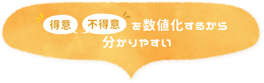 「得意」「不得意」を数値化するからわかりやすい