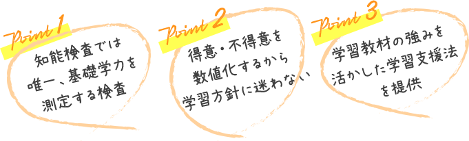 Point1 知能検査では唯一、基礎学力を測定する検査 Point2 得意・不得意を数値化するから学習方針に迷わない Point3 学習教材の強みを活かした学習支援法を提供