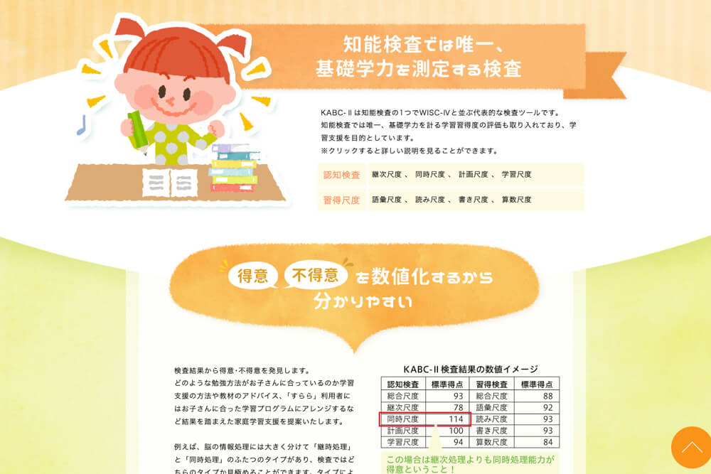 世界水準の知能検査ツールを使用し学習支援書を作成。