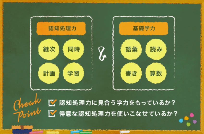 すららに限らずお子さまに一番合う勉強方法をご提案。