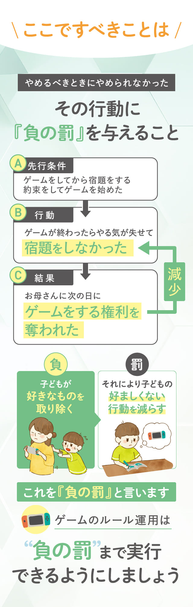負の罰まで実行できるようにしましょう