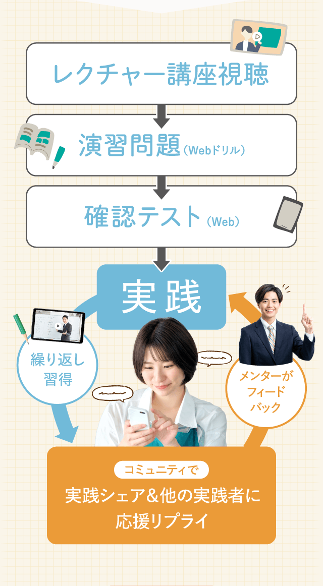 実践シェア＆他の実践者に応援リプライ