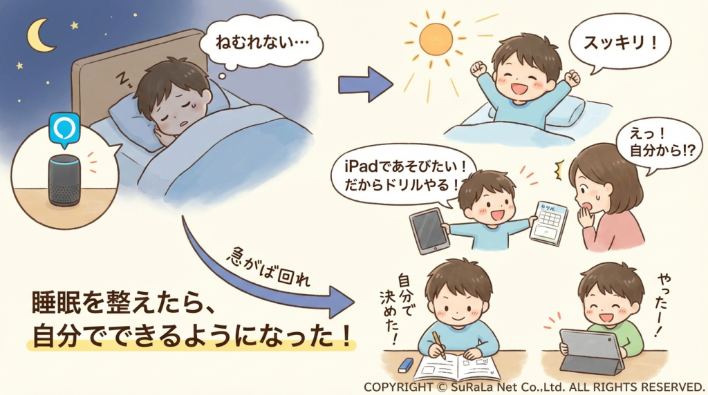 睡眠リズムを整えることで自律的に勉強や着替えができるようになった子供のイラスト