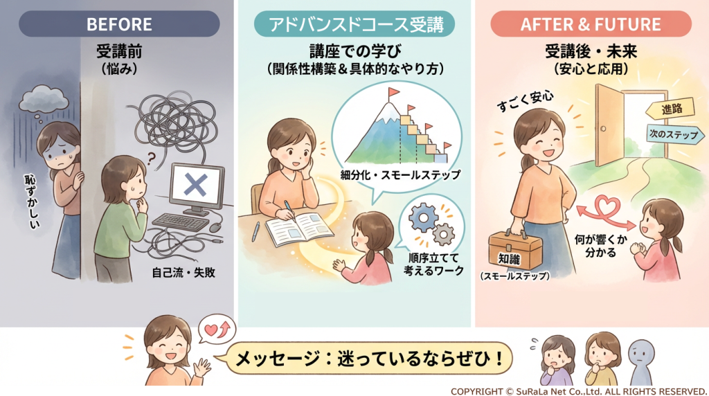 受講前の悩み、アドバンスドコースでの具体的な学び、受講後の安心感と未来への展望