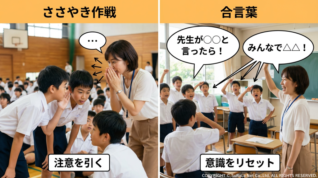 学校の教室で、教師が「ささやき作戦」で生徒の注意を引き、「合言葉」を使ってクラス全体の意識をリセットする指導法。