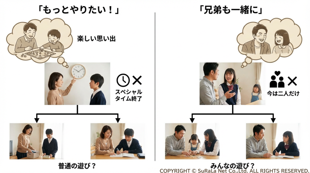 スペシャルタイム終了時の「楽しい思い出」にする伝え方と、兄弟には「今は二人だけ」と伝えるルールの解説。
