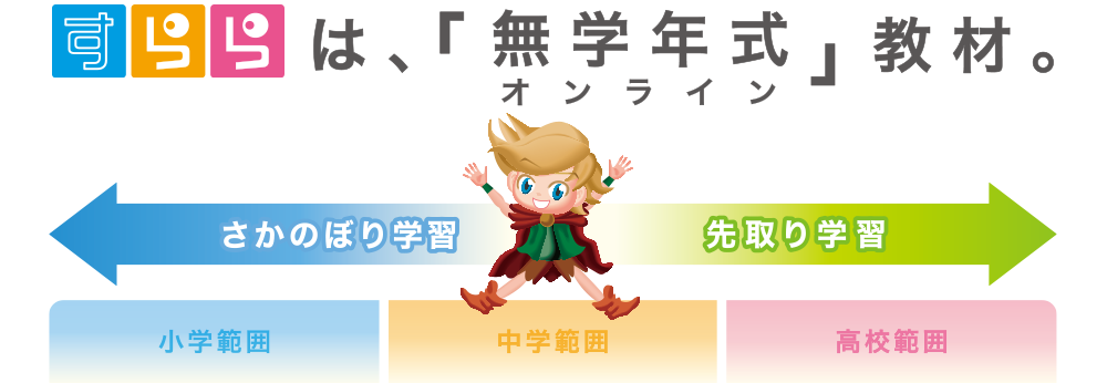 キミの学習スピードを「学年」に合わせる必要はない すららはは、「無学年式」教材。は、「無学年式」教材。先取り学習 小学範囲 中学範囲 高校範囲