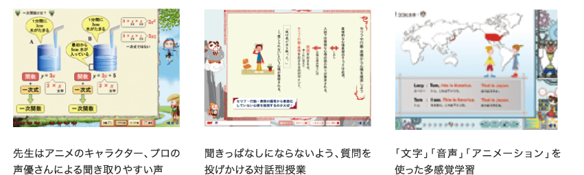 先生はアニメのキャラクター、プロの声優さんによる聞き取りやすい声  「文字」「音声」「アニメーション」を使った多感覚学習