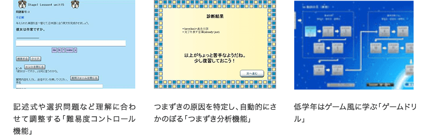 記述式や選択問題など理解に合わせて調整する「難易度コントロール機能」つまずきの原因を特定し、自動的にさかのぼる「つまずき分析機能」低学年はゲーム風に学ぶ「ゲームドリル」