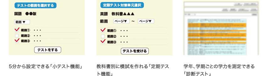 Point4.学力を測定する診断テスト 教科書別に模試を作れる「定期テスト機能」 学年、学期ごとの学力を測定できる「診断テスト」