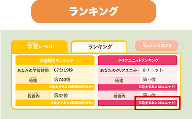 「学習レベル・ランキング」機能