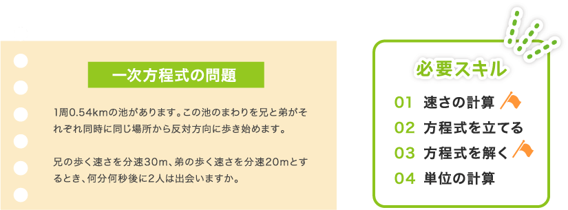 一次方程式の問題 1周0.54kmの池があります。この池のまわりを兄と弟がそれぞれ同時に同じ場所から反対方向に歩き始めます。兄の歩く速さを分速30m、弟の歩く速さを分速20mとするとき、何分何秒後に2人は出会いますか。
