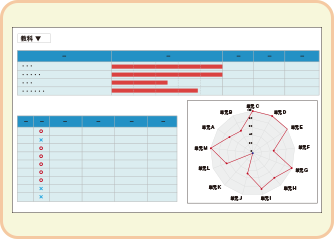 学力診断テスト機能
