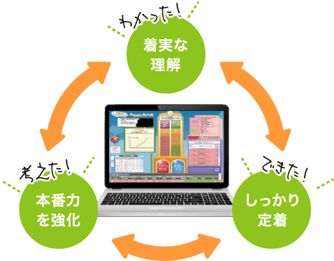 着実な理解 しっかり定着 本番力を強化