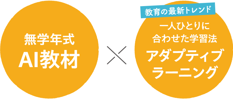 無学年式AI教材 × 教育の最新トレンド 一人ひとりに合わせた学習法アダプティブラーニング