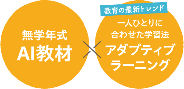 無学年式AI教材 × 教育の最新トレンド 一人ひとりに合わせた学習法アダプティブラーニング