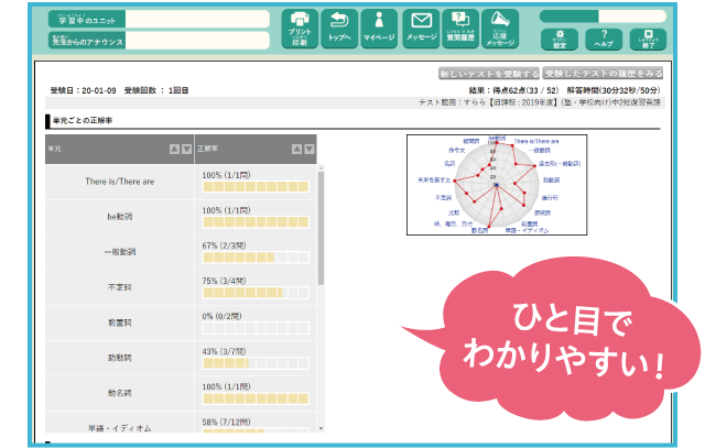 ひと目でわかりやすい！