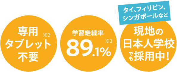 タイ、フィリピン、シンガポールなど　現地の日本人学校でも採用中！　学習継続率89.1%　専用タブレット不要
