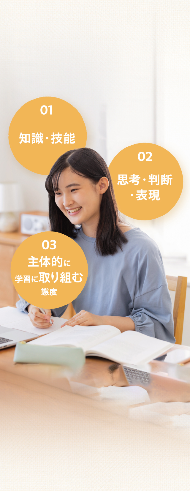 01知能・技能　02思考・判断・表現　03主体的に学習に取り組む態度