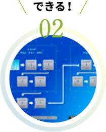 できる！